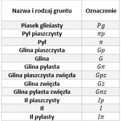 Jakie grunty można zalesiać? Poznaj rodzaje i wymogi prawne